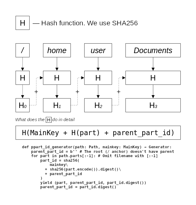 _images/tgbox_ppart_id.png